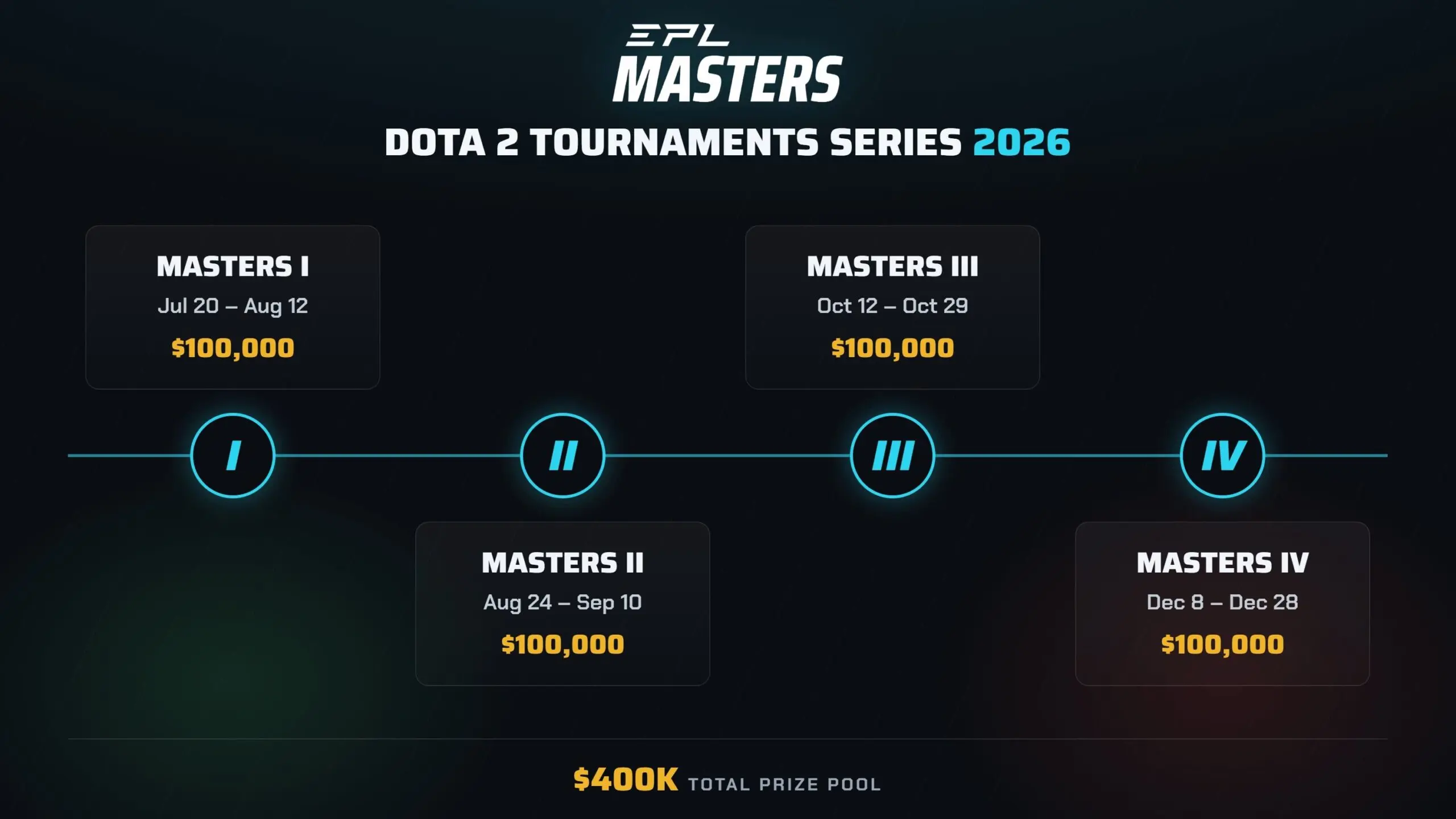 EPL Masters Announcement